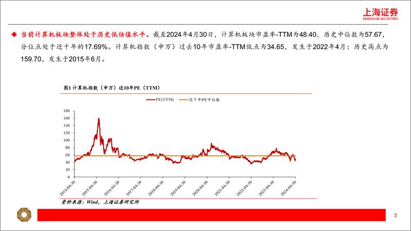 《2024年计算机行业一季报总结：收入企稳，分化显著-240509-上海证券-17页》 - 第3页预览图