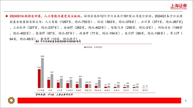 《2024年计算机行业一季报总结：收入企稳，分化显著-240509-上海证券-17页》 - 第5页预览图