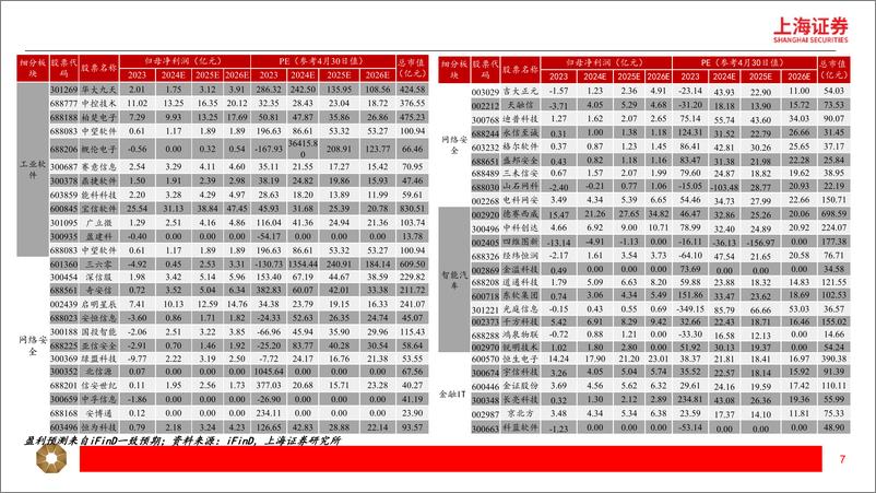 《2024年计算机行业一季报总结：收入企稳，分化显著-240509-上海证券-17页》 - 第7页预览图