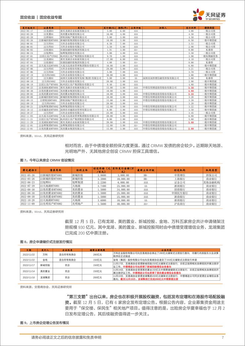 《房地产行业融资观察：地产债行情还能走多远？-20221205-天风证券-25页》 - 第8页预览图