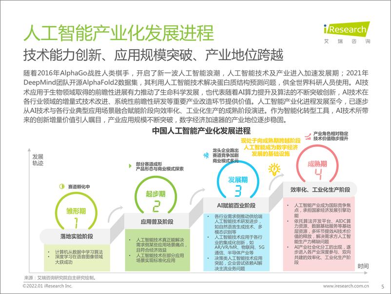 《艾瑞咨询：2021年中国人工智能产业研究报告（Ⅳ）》 - 第5页预览图