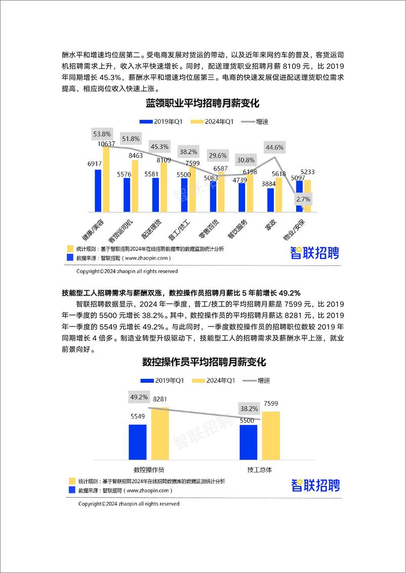 《2024蓝领人才发展报告-智联招聘》 - 第4页预览图