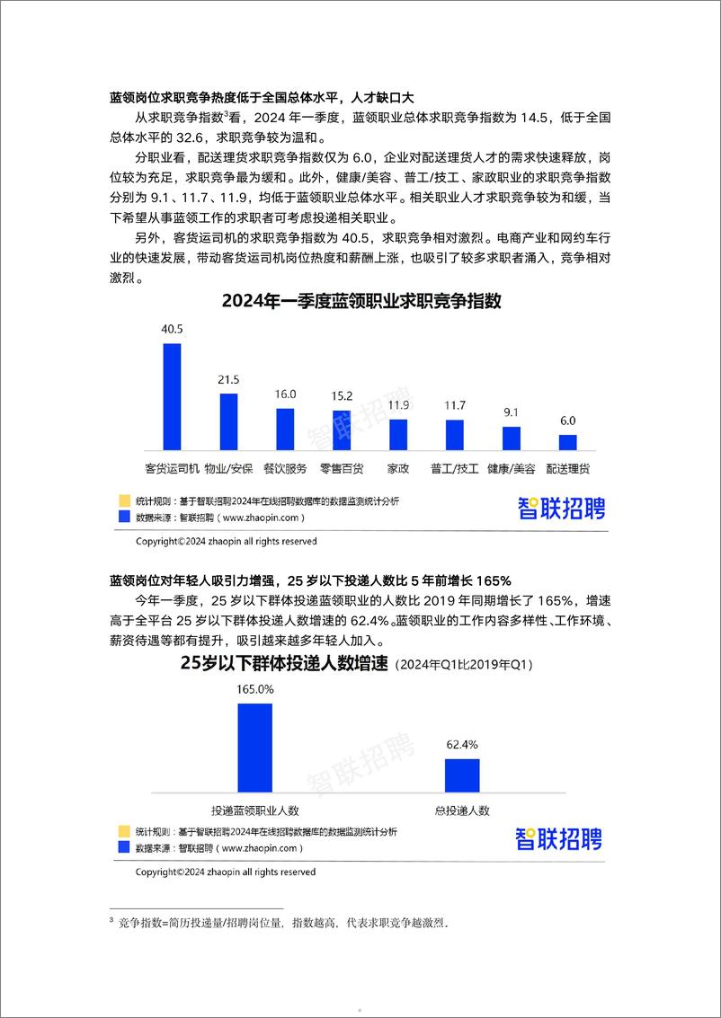 《2024蓝领人才发展报告-智联招聘》 - 第5页预览图