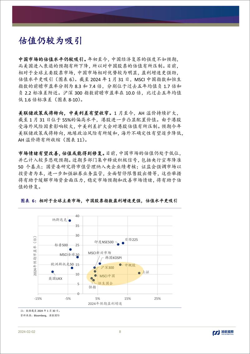 《月度市场策略：关注符合“中特估”概念成长性高息股-20240202-浦银国际证券-27页》 - 第8页预览图