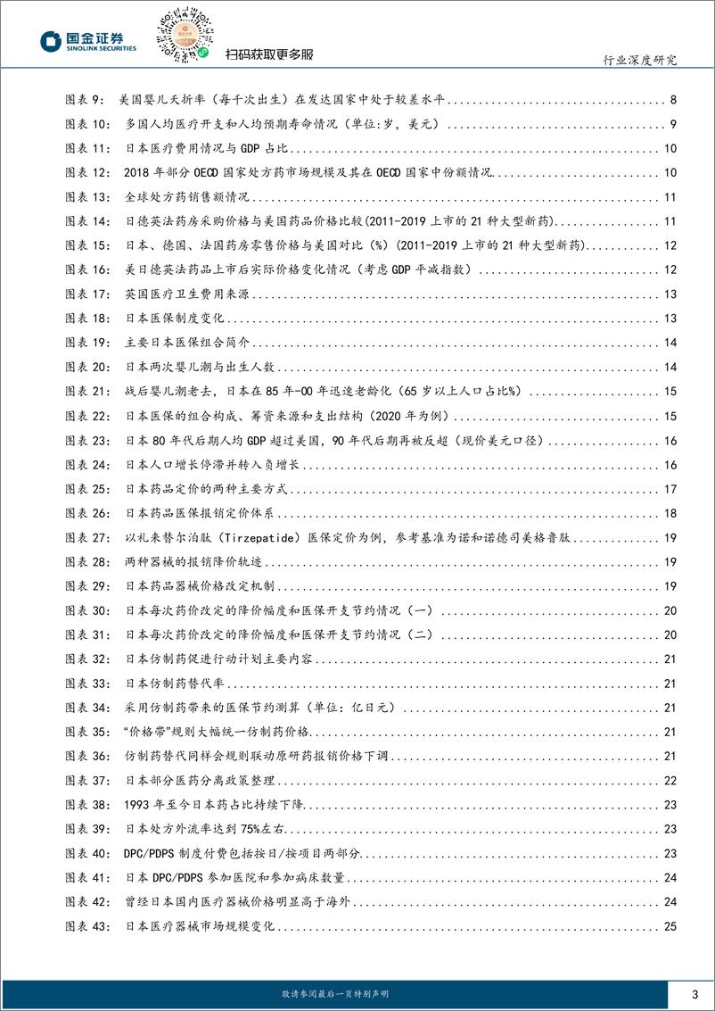 《医药行业深度研究：海外复盘，日本医改控费路线图与医药产业命运思考-20230914-国金证券-38页》 - 第4页预览图