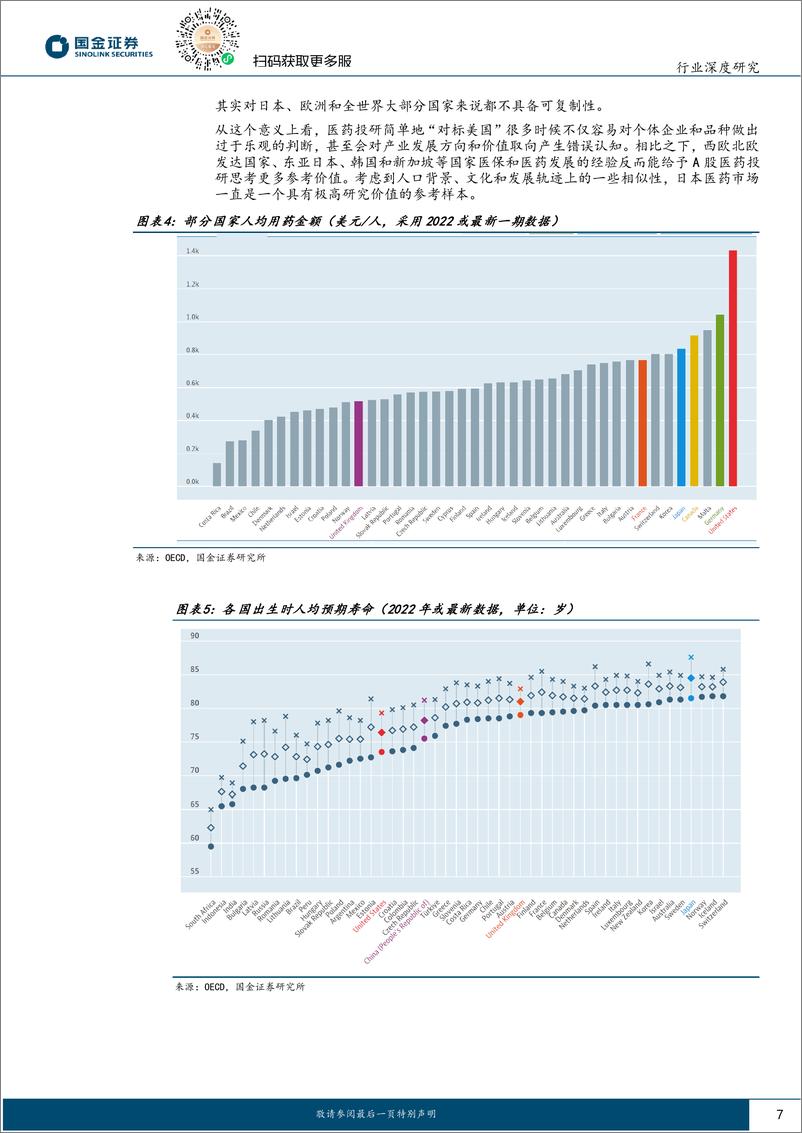 《医药行业深度研究：海外复盘，日本医改控费路线图与医药产业命运思考-20230914-国金证券-38页》 - 第8页预览图