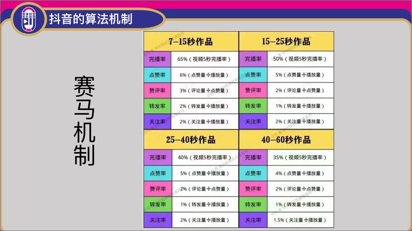 《2023抖⾳短视频的底层逻辑-文案编辑》 - 第6页预览图