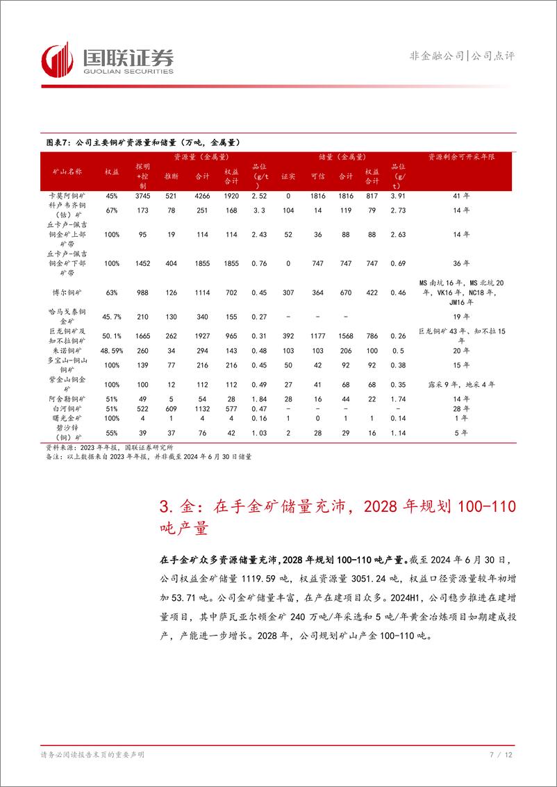 《紫金矿业(601899)资源为王，铜、金、锂三足鼎立发展-240909-国联证券-13页》 - 第8页预览图