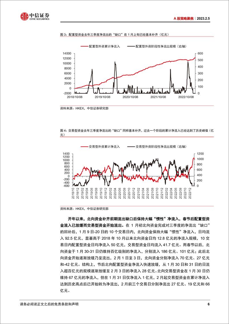 《A股策略聚焦：内资接力外资，成长接力价值-20230205-中信证券-26页》 - 第7页预览图