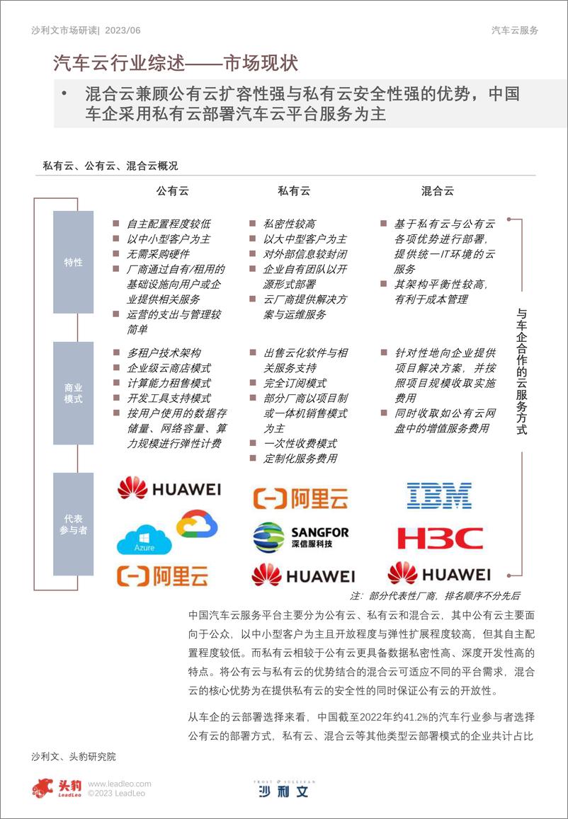《2022年中国汽车云市场追踪报告-2023.06-36页》 - 第8页预览图