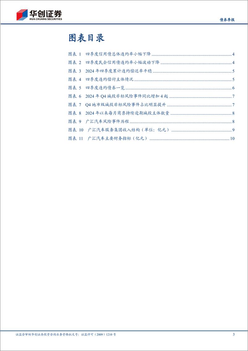 《【债券季报】2024年四季度信用观察季报：违约率持续下降，信用风险持续收敛-250115-华创证券-13页》 - 第3页预览图