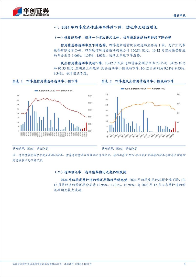 《【债券季报】2024年四季度信用观察季报：违约率持续下降，信用风险持续收敛-250115-华创证券-13页》 - 第4页预览图