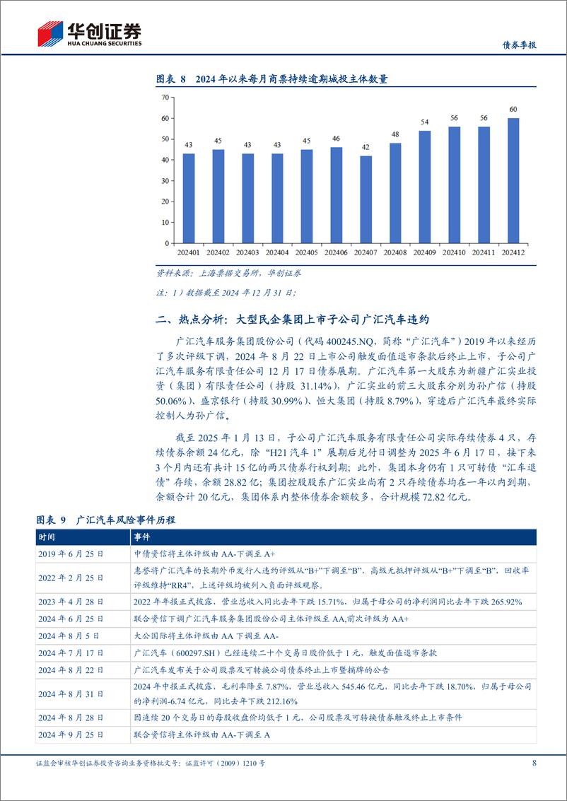 《【债券季报】2024年四季度信用观察季报：违约率持续下降，信用风险持续收敛-250115-华创证券-13页》 - 第8页预览图