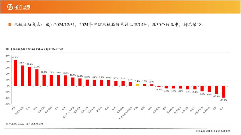 《机械行业2025年度策略：细分龙头受益经济复苏，科技创新带来突破性动能-250111-甬兴证券-61页》 - 第5页预览图