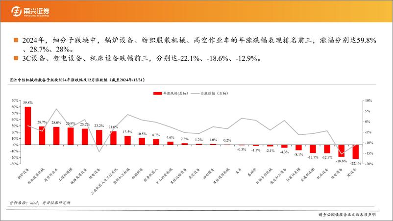 《机械行业2025年度策略：细分龙头受益经济复苏，科技创新带来突破性动能-250111-甬兴证券-61页》 - 第6页预览图