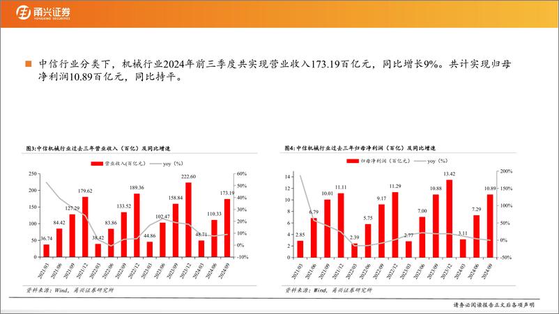 《机械行业2025年度策略：细分龙头受益经济复苏，科技创新带来突破性动能-250111-甬兴证券-61页》 - 第7页预览图