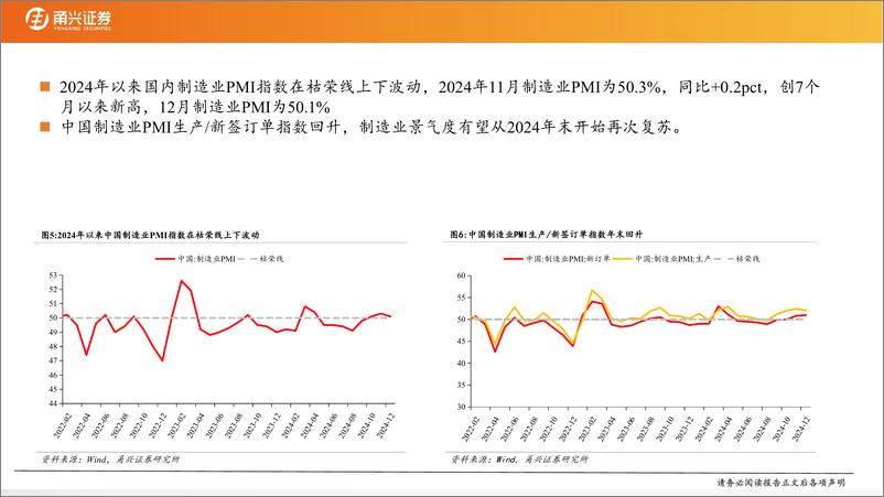 《机械行业2025年度策略：细分龙头受益经济复苏，科技创新带来突破性动能-250111-甬兴证券-61页》 - 第8页预览图