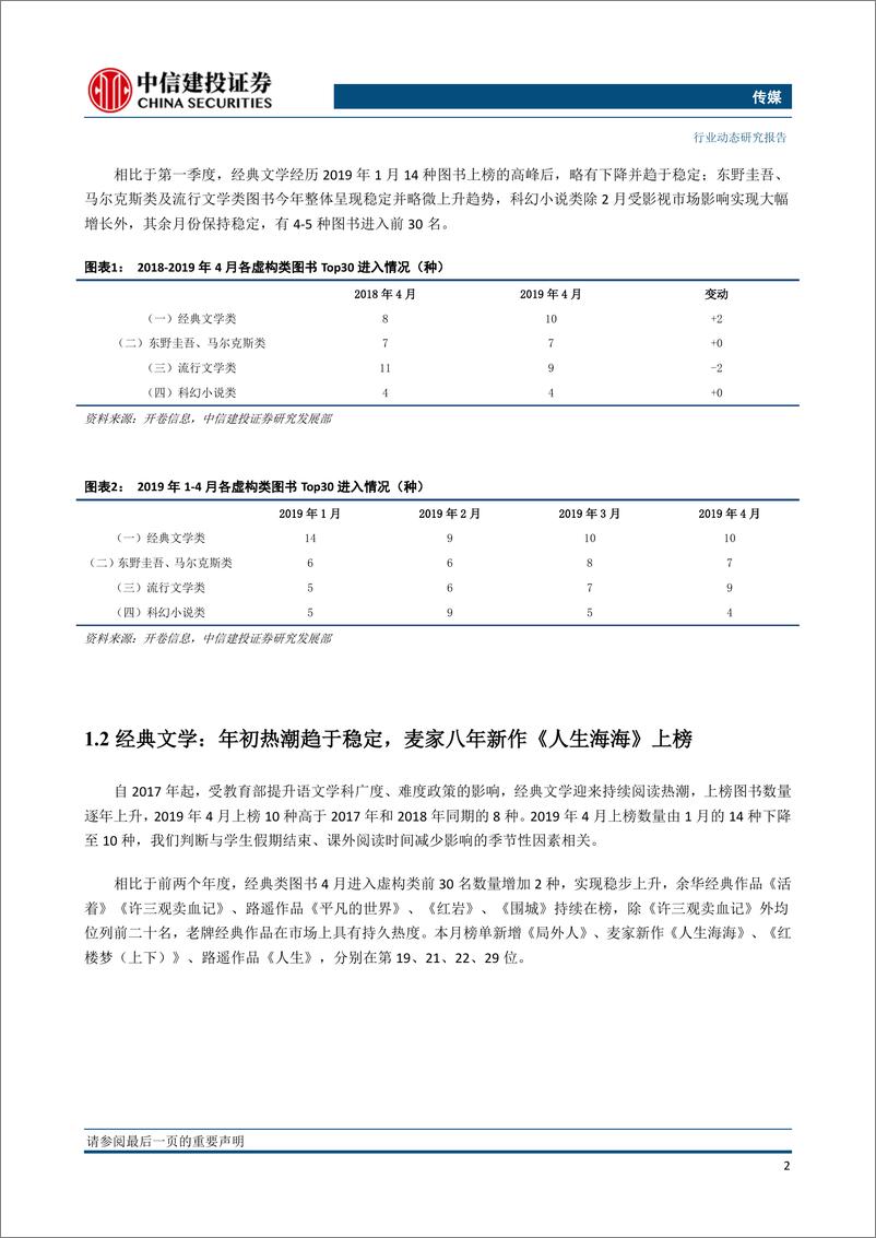 传媒行业2019年4月图书市场月报：Q1行业增长9.32%，《人生海海》4月现拉动效应-20190521-中信建投-21页 - 第6页预览图