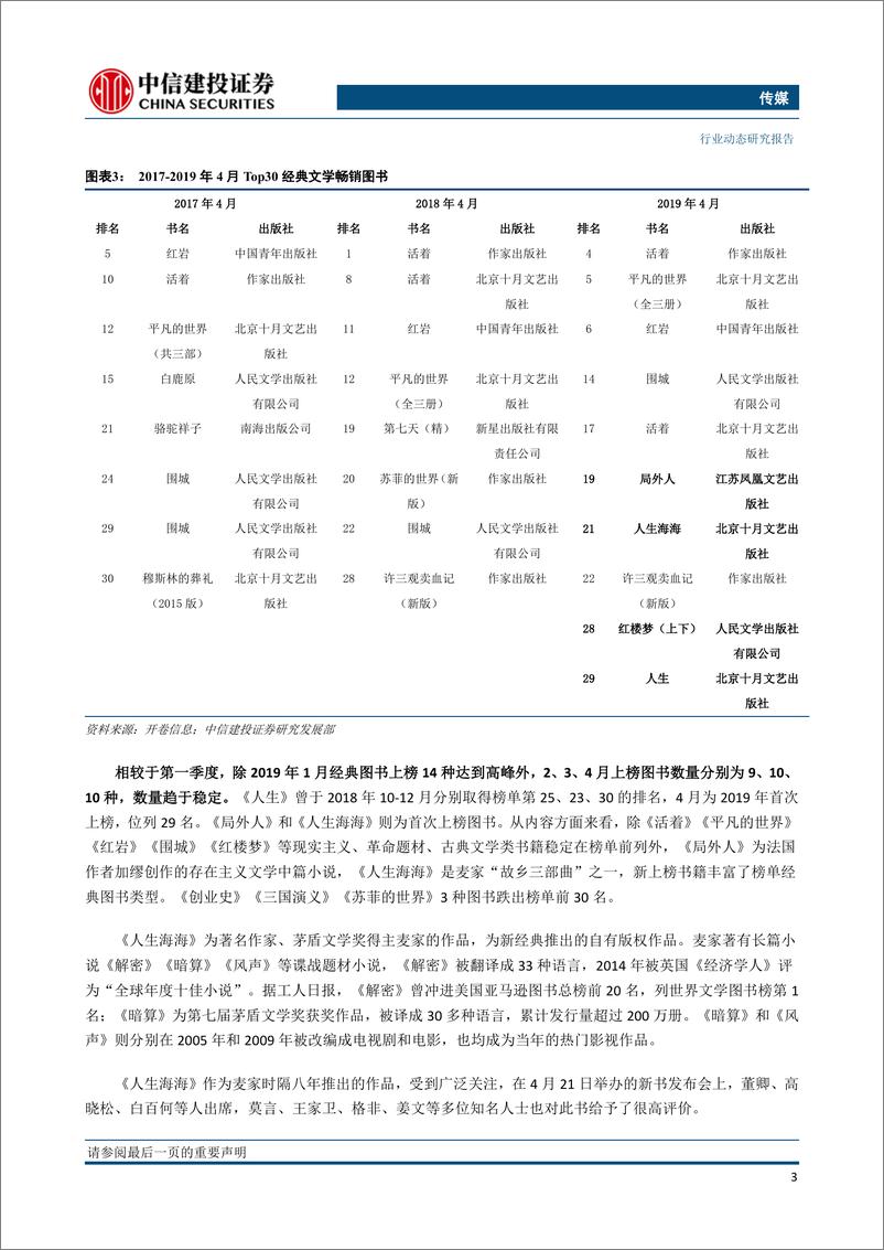 传媒行业2019年4月图书市场月报：Q1行业增长9.32%，《人生海海》4月现拉动效应-20190521-中信建投-21页 - 第7页预览图