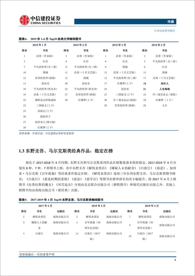 传媒行业2019年4月图书市场月报：Q1行业增长9.32%，《人生海海》4月现拉动效应-20190521-中信建投-21页 - 第8页预览图