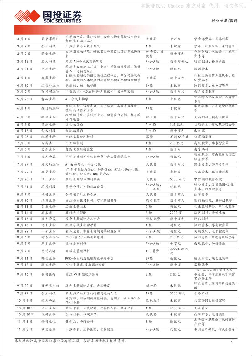 《合成生物学行业专题系列二：生物制造产业升级，医药行业多点开花》 - 第6页预览图