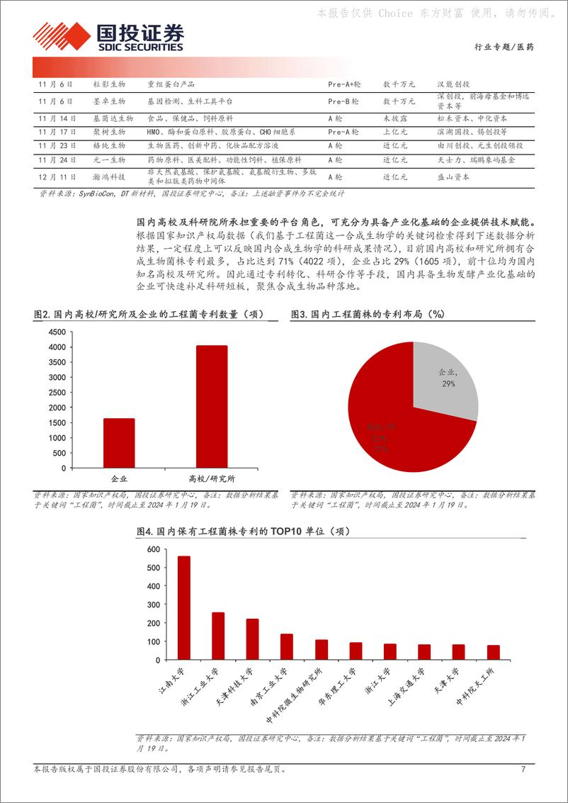 《合成生物学行业专题系列二：生物制造产业升级，医药行业多点开花》 - 第7页预览图