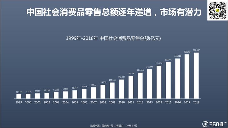 《2019零售行业研究分析报告-360推广-2019.5-36页》 - 第4页预览图