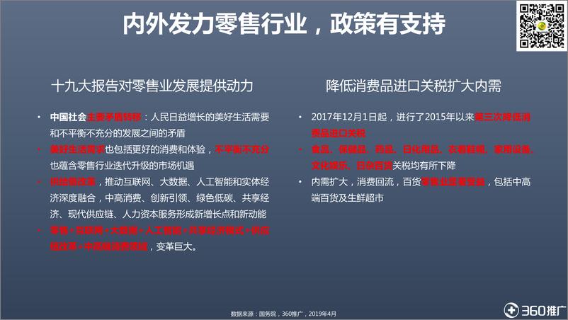 《2019零售行业研究分析报告-360推广-2019.5-36页》 - 第5页预览图