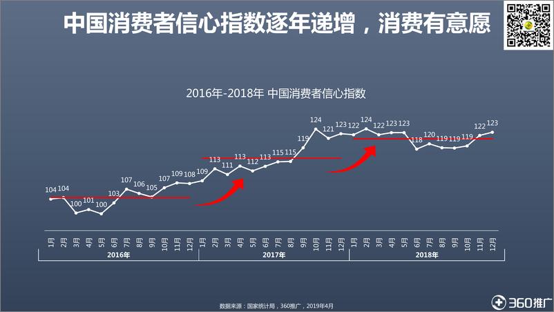 《2019零售行业研究分析报告-360推广-2019.5-36页》 - 第6页预览图