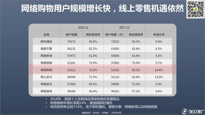 《2019零售行业研究分析报告-360推广-2019.5-36页》 - 第8页预览图