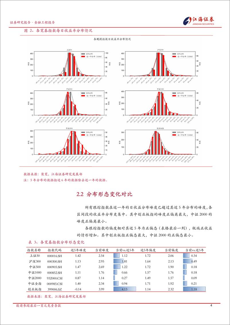 《金融工程定期报告：A股市场快照，宽基指数每日投资动态-241125-江海证券-13页》 - 第5页预览图