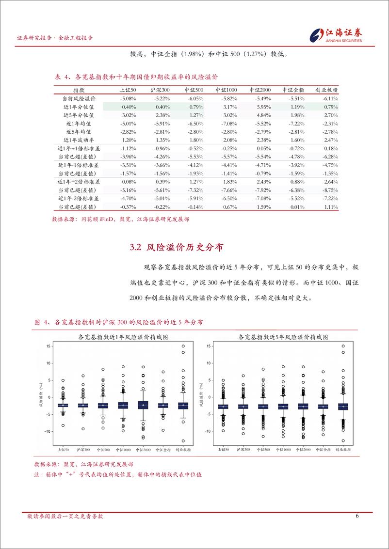 《金融工程定期报告：A股市场快照，宽基指数每日投资动态-241125-江海证券-13页》 - 第7页预览图