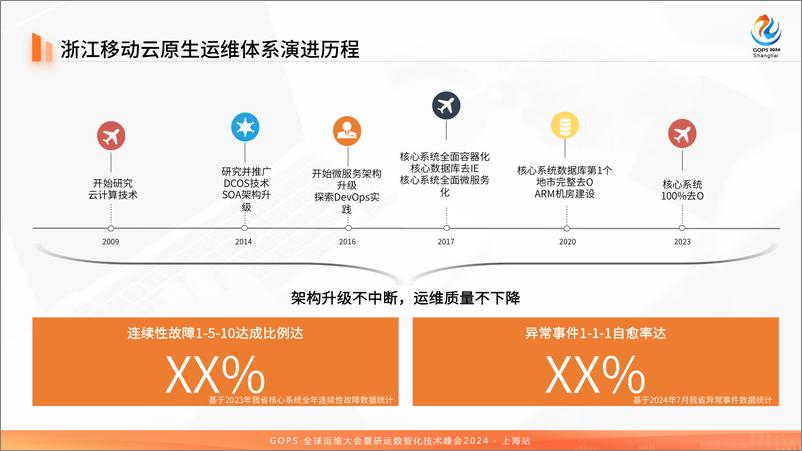 《傅建新_大模型在运维低容错场景下的应用实践探索》 - 第6页预览图