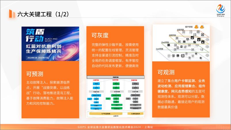 《傅建新_大模型在运维低容错场景下的应用实践探索》 - 第8页预览图