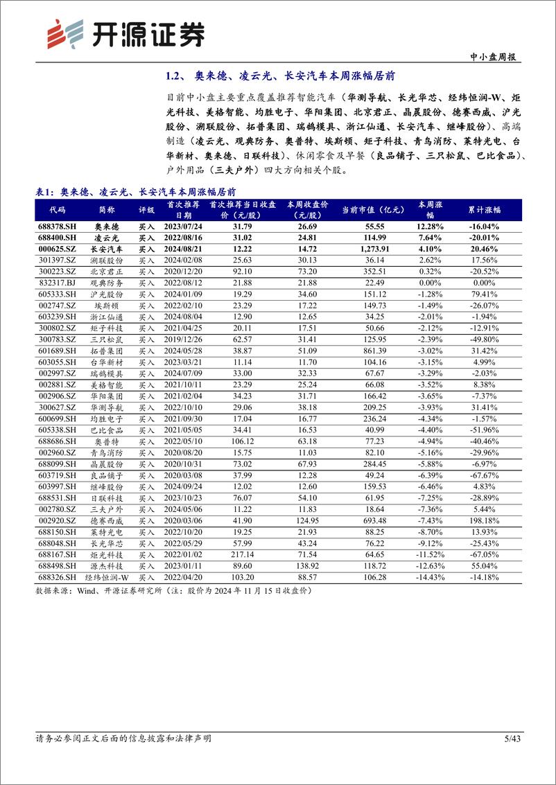 《中小盘周报：自动驾驶已至，整车企业发力智能化下半场-241117-开源证券-43页》 - 第5页预览图