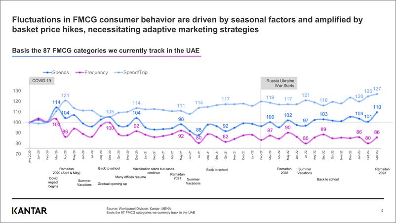 《Kantar-解锁UAE-FMCG市场趋势和购物者暗示（英）-2023.6-16页》 - 第5页预览图