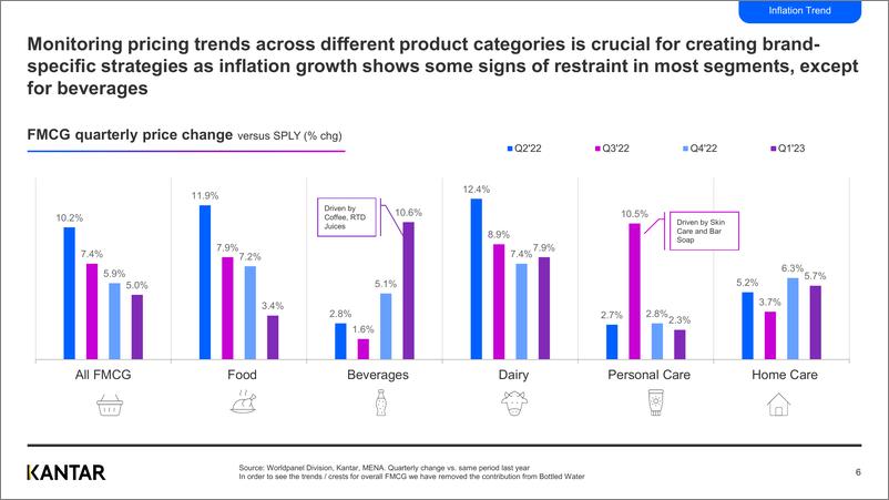 《Kantar-解锁UAE-FMCG市场趋势和购物者暗示（英）-2023.6-16页》 - 第7页预览图