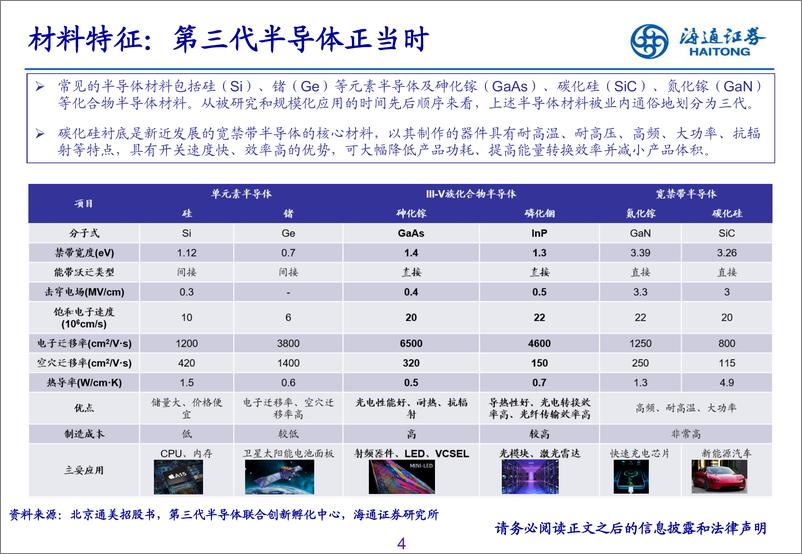 《通信行业碳化硅专题之衬底篇：占据价值高地，国产崛起机遇已至-20221231-海通证券-37页》 - 第5页预览图