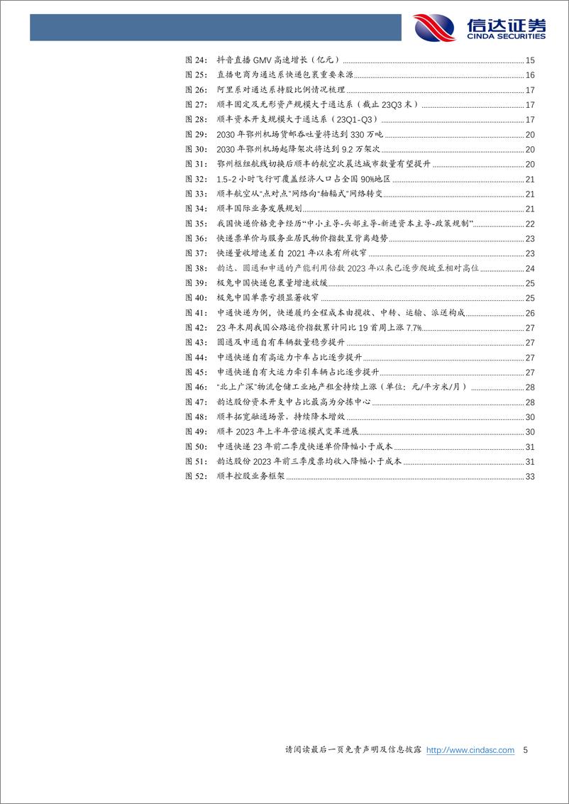 《快递深度框架-成长空间犹在-盈利质量提升-信达证券》 - 第5页预览图