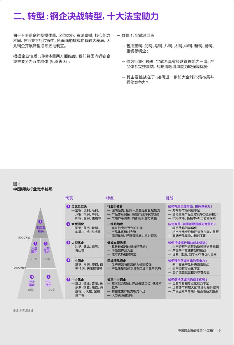 《中国钢企决战转型“十宝箱”-19页》 - 第6页预览图