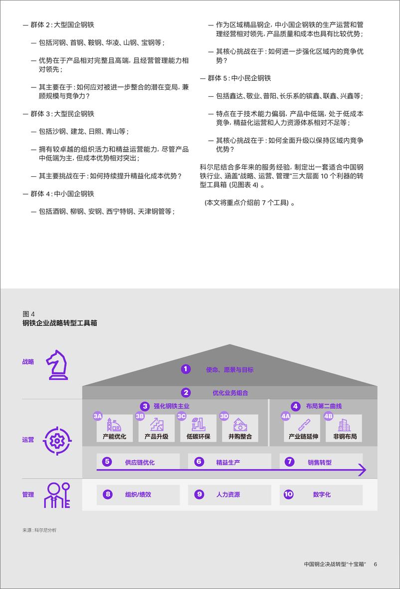 《中国钢企决战转型“十宝箱”-19页》 - 第7页预览图