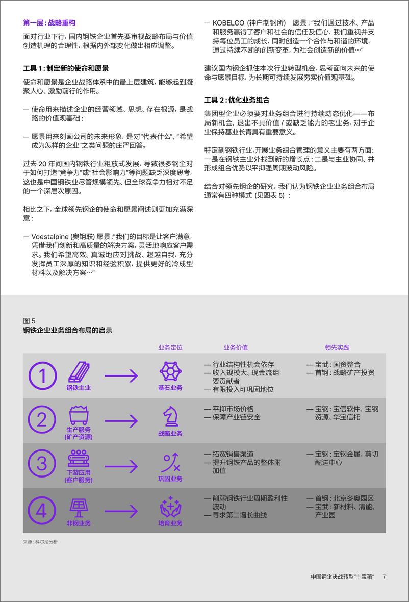 《中国钢企决战转型“十宝箱”-19页》 - 第8页预览图