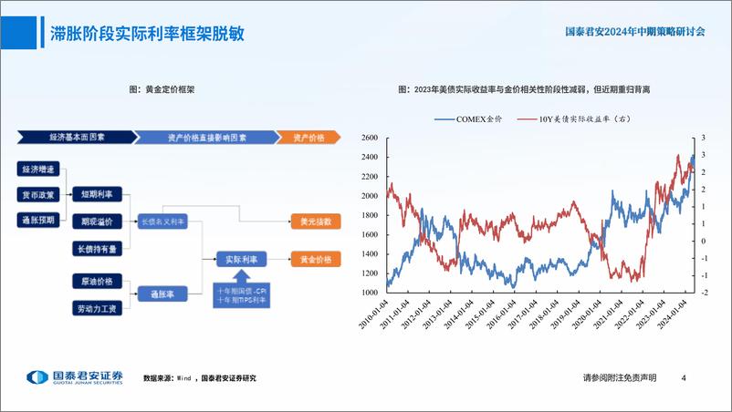 《国泰君安-有色金属行业2024年中期策略：预期回归现实，把握内需边际机会》 - 第5页预览图