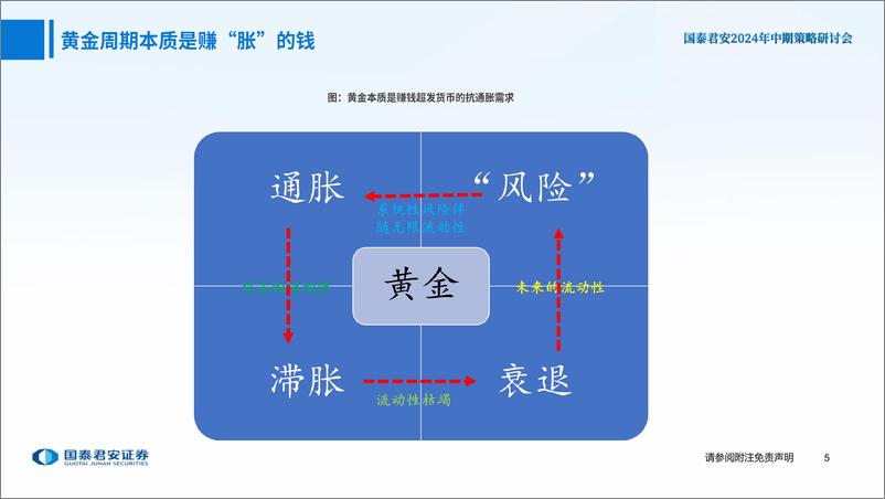 《国泰君安-有色金属行业2024年中期策略：预期回归现实，把握内需边际机会》 - 第6页预览图