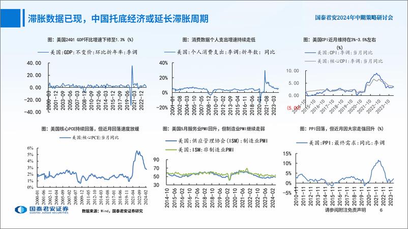 《国泰君安-有色金属行业2024年中期策略：预期回归现实，把握内需边际机会》 - 第7页预览图