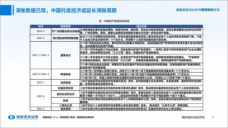 《国泰君安-有色金属行业2024年中期策略：预期回归现实，把握内需边际机会》 - 第8页预览图