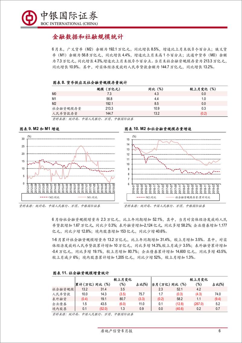 《房地产行业信贷6月报：融资政策边际收紧，房贷利率有所回弹-20190723-中银国际-13页》 - 第7页预览图