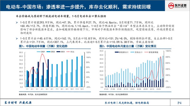 《电新行业2023年中期展望报告：风光新机遇，锂电新格局-20230714-东兴证券-57页》 - 第5页预览图