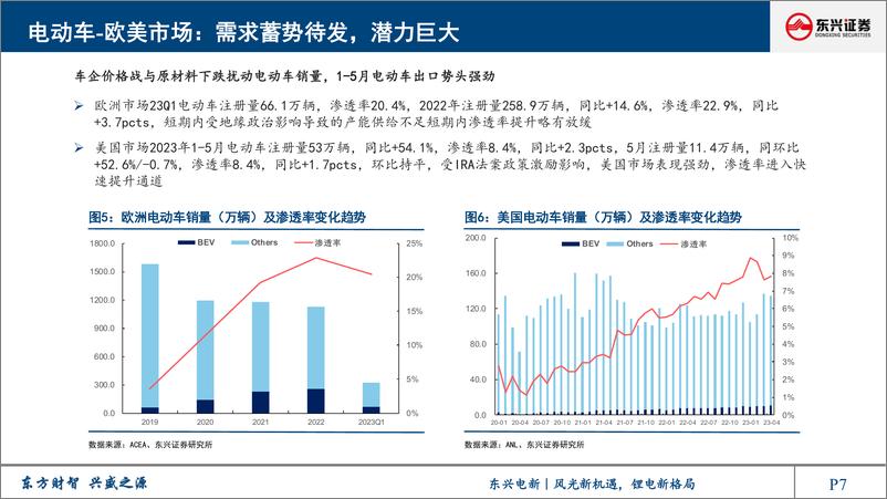 《电新行业2023年中期展望报告：风光新机遇，锂电新格局-20230714-东兴证券-57页》 - 第8页预览图