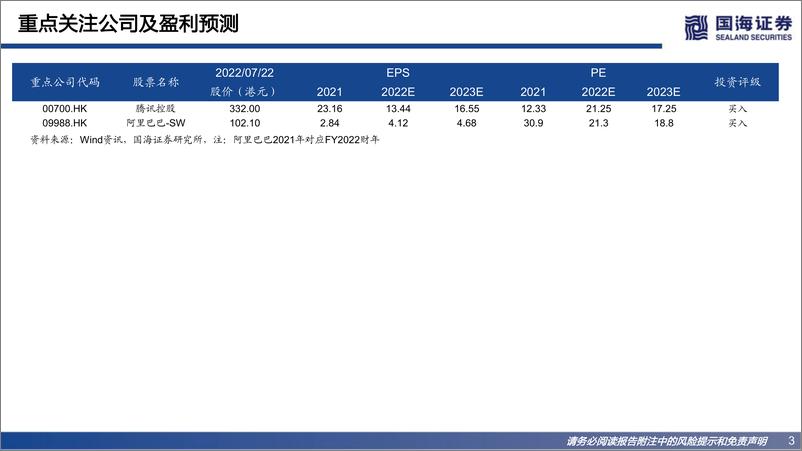 《互联网行业企业服务专题报告：互联网巨头视角篇，阿里巴巴vs腾讯控股vs字节跳动-20220725-国海证券-68页》 - 第4页预览图